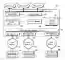 Fig. 01 - Service framework for home network