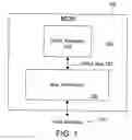 Fig. 02 - Apparatus and method for transaction tag mapping between bus domains
