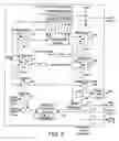 Fig. 06 - Transaction flow control mechanism for a bus bridge