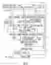 Fig. 03 - Multifunction hexadecimal instruction form