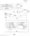 Fig. 02 - Verifying user authentication