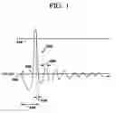 Fig. 02 - Method of switching voltage islands in integrated circuits when a grid voltage at a reference location is within a specified range