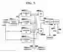 Fig. 06 - Method of switching voltage islands in integrated circuits when a grid voltage at a reference location is within a specified range