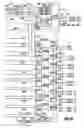 Fig. 06 - High reliability memory module with a fault tolerant address and command bus