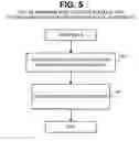 Fig. 06 - Synchronization point across different memory BIST controllers