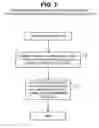 Fig. 08 - Synchronization point across different memory BIST controllers