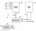 Fig. 01 - Enabling special modes within a digital device