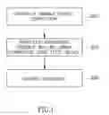 Fig. 02 - Copy protected DVD disc and method for producing and validating same