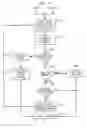 Fig. 09 - Method and apparatus to determine and use audience affinity and aptitude