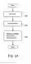 Fig. 02 - Method and apparatus for displaying real-time messages by a mouse cursor