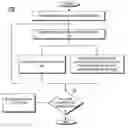 Fig. 01 - Exploiting suspected redundancy for enhanced design verification