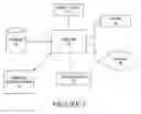 Fig. 02 - Apparatus and method for electronic device design