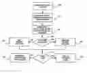 Fig. 01 - Circuit floorplanning and placement by look-ahead enabled recursive partitioning
