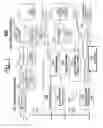 Fig. 02 - ASICs having programmable bypass of design faults