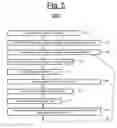 Fig. 06 - ASICs having programmable bypass of design faults