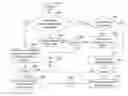 Fig. 01 - Method, system and program product providing a configuration specification language supporting arbitrary mapping functions for configuration constructs