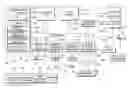 Fig. 01 - Custom API modeling for source code static analysis simulator