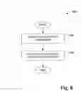 Fig. 09 - Relationship modeling
