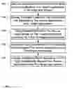 Fig. 01 - Mapping assurance method and apparatus for integrating systems