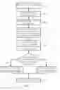 Fig. 03 - METHOD AND APPARATUS FOR QUICKLY DEVELOPING AN EMBEDDED OPERATING SYSTEM THROUGH UTILIZING AN AUTOMATED BUILDING FRAMEWORK