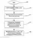 Fig. 01 - System and Method for Resource Management
