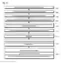 Fig. 27 - Symmetric multiprocessor operating system for execution on non-independent lightweight thread contexts