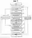 Fig. 07 - A/V parental lock apparatus and method