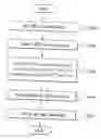 Fig. 01 - Method for identifying extender text table of electronic program guide in digital TV