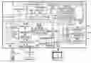Fig. 01 - Disk driver cluster management of time shift buffer with file allocation table structure