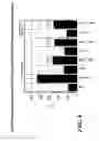 Fig. 07 - Method for preparing anti-MIF antibodies