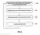 Fig. 08 - Length measuring method and device