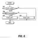 Fig. 07 - Fuel reforming system
