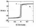 Fig. 01 - Iron-based high saturation induction amorphous alloy