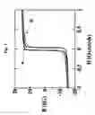 Fig. 02 - Iron-based high saturation induction amorphous alloy