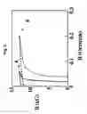 Fig. 03 - Iron-based high saturation induction amorphous alloy