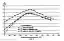 Fig. 05 - Method and device for continuous casting of metals in a mold