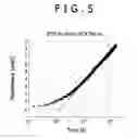 Fig. 06 - Systems and methods of downhole thermal property measurement