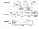 Fig. 05 - Article tracking system and method