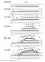 Fig. 07 - Manufacturing method for electronic device