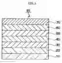 Fig. 02 - Organic electroluminescent device
