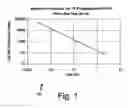 Fig. 02 - Low frequency asset tag tracking system and method
