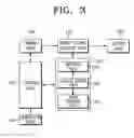 Fig. 04 - Observation system to display mask area capable of masking privacy zone and method to display mask area