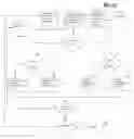 Fig. 14 - Methods for improved modulation of video signals
