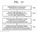 Fig. 09 - Multiple exposure apparatus and multiple exposure method using the same