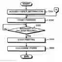 Fig. 01 - Printing method and printing program