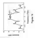 Fig. 15 - System and method for generating optical return-to-zero signals with alternating bi-phase shift