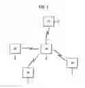 Fig. 02 - Communications system