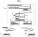 Fig. 02 - Communication service unit and connection sequence operating method