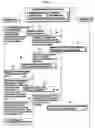 Fig. 04 - Communication service unit and connection sequence operating method