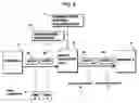 Fig. 07 - Communication service unit and connection sequence operating method